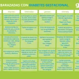 Menú semanal para embarazadas con diabetes gestacional: desayunos, comidas y cenas saludables.