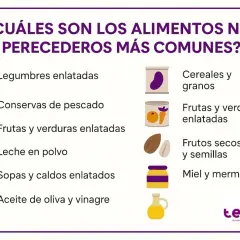 Lista de alimentos no perecederos: legumbres, conservas, frutas y verduras enlatadas, leche en polvo, sopas, caldos, aceite, vinagre, cereales, frutos secos, miel y mermeladas.