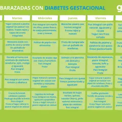 Menú semanal para embarazadas con diabetes gestacional: desayunos, comidas y cenas saludables.