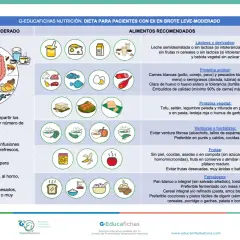 Dieta para colitis ulcerosa: evita alimentos procesados, picantes y muy especiados. Prioriza purés, caldos y cocciones suaves.