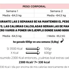 Tabla y cálculo para saber como calcular las calorias que consumo. Muestra peso corporal y ganancia de 600gr en una semana.