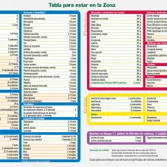 Tabla de alimentos para saber cómo tomar proteína. Incluye carnes, pescados, lácteos y huevos.