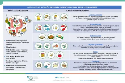 Dieta para colitis ulcerosa: evita alimentos procesados, picantes y muy especiados. Prioriza purés, caldos y cocciones suaves.