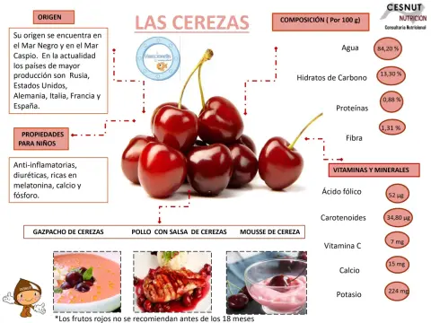 Cerezas - ¿Milagro o fruta clave para tu salud?