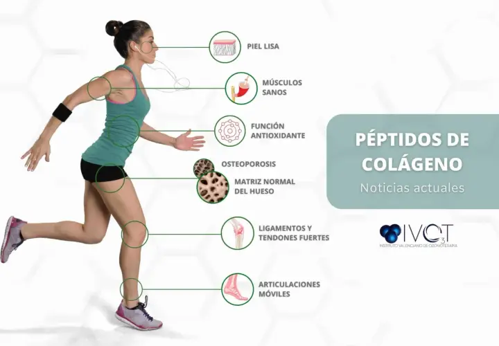 Mujer corriendo, con iconos que señalan beneficios del colágeno para piel, músculos, huesos y articulaciones móviles.