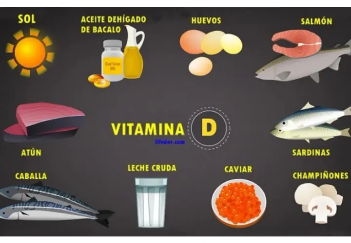 Sol, aceite de hígado de bacalao, huevos, salmón, atún, caballa, leche cruda, caviar, sardinas y champiñones son alimentos con vitamina D.