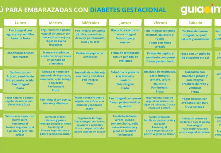 Menú semanal para embarazadas con diabetes gestacional: desayunos, comidas y cenas saludables.