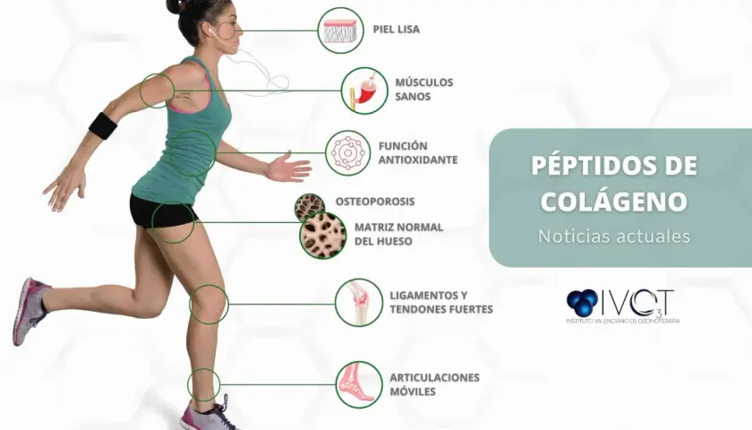 Mujer corriendo, con iconos que señalan beneficios del colágeno para piel, músculos, huesos y articulaciones móviles.