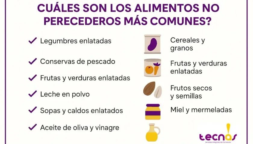 Lista de alimentos no perecederos: legumbres, conservas, frutas y verduras enlatadas, leche en polvo, sopas, caldos, aceite, vinagre, cereales, frutos secos, miel y mermeladas.