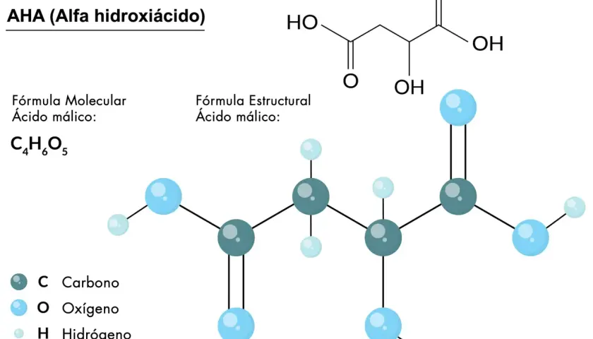 Estructura molecular del ácido málico, un AHA. Muestra su fórmula C4H6O5 y un modelo de bolas y palos con átomos de carbono, oxígeno e hidrógeno.