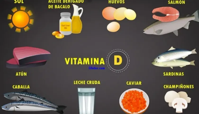 Sol, aceite de hígado de bacalao, huevos, salmón, atún, caballa, leche cruda, caviar, sardinas y champiñones son alimentos con vitamina D.
