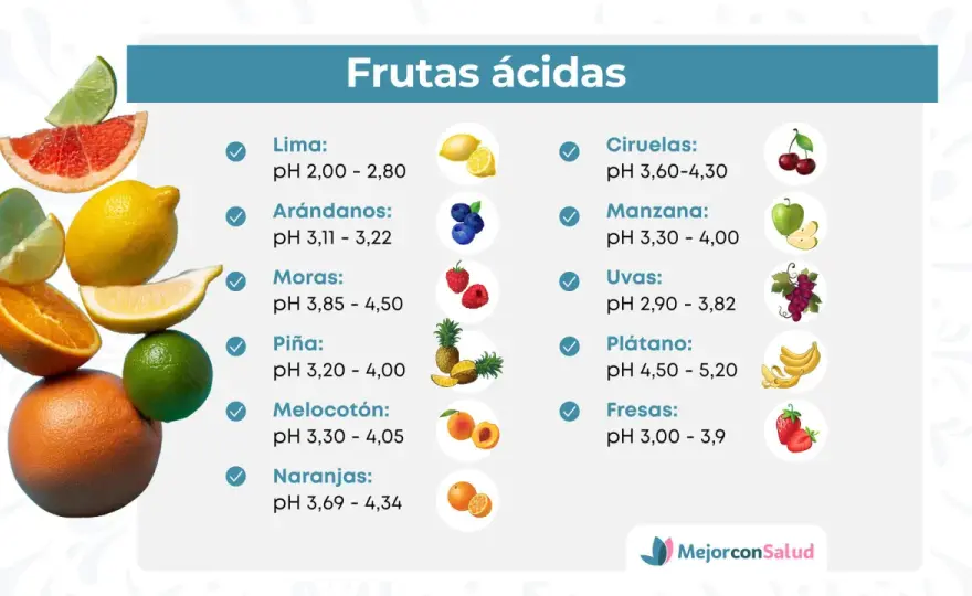 Alimentos que dan acidez y cómo identificar tus desencadenantes