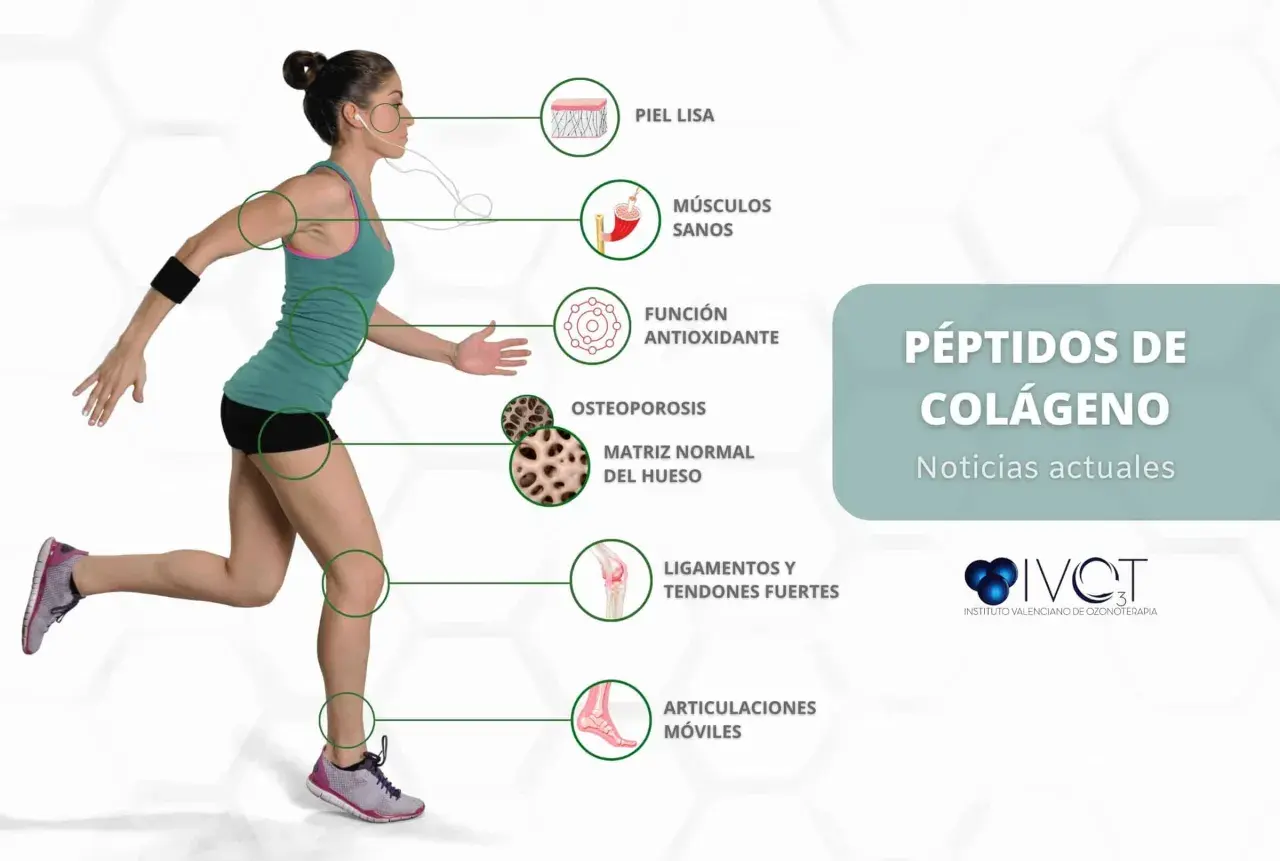 Mujer corriendo, con iconos que señalan beneficios del colágeno para piel, músculos, huesos y articulaciones móviles.