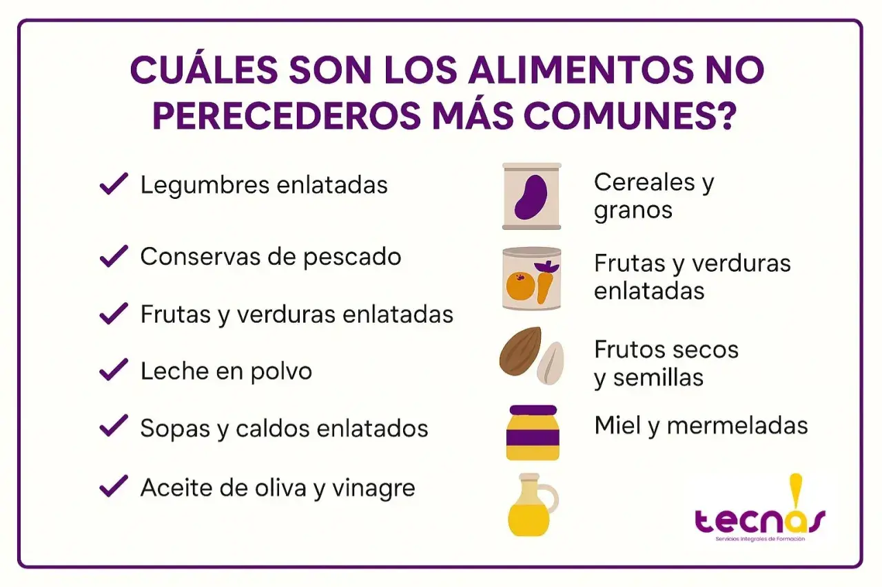Lista de alimentos no perecederos: legumbres, conservas, frutas y verduras enlatadas, leche en polvo, sopas, caldos, aceite, vinagre, cereales, frutos secos, miel y mermeladas.