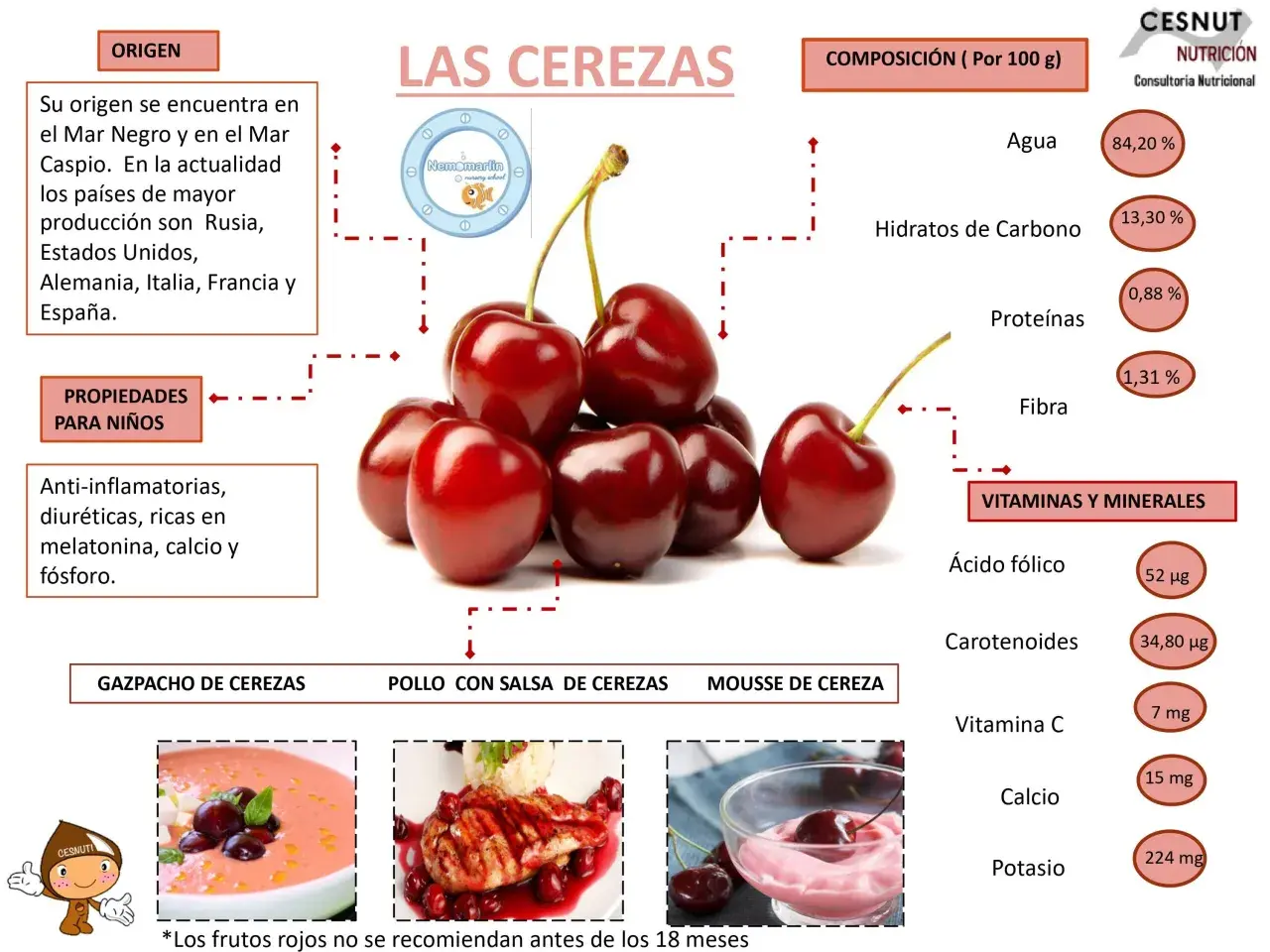 Las cerezas, con sus beneficios antiinflamatorios y ricas en melatonina, calcio y fósforo, son una fruta deliciosa.
