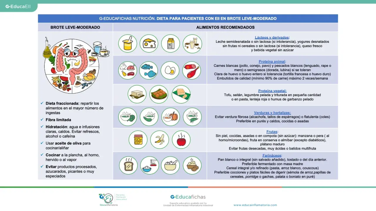 Dieta para colitis ulcerosa: evita alimentos procesados, picantes y muy especiados. Prioriza purés, caldos y cocciones suaves.