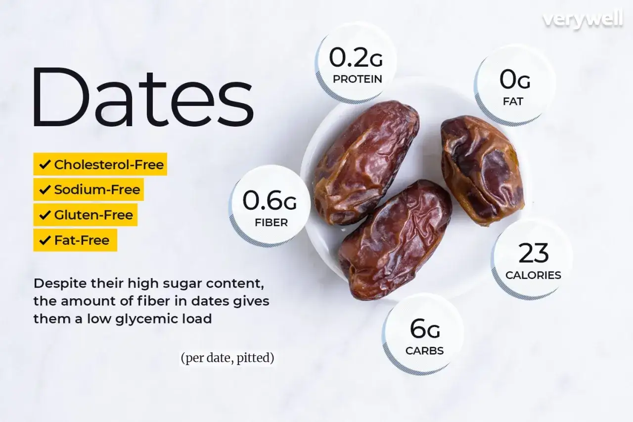Dátiles: 0.6g fibra, 0.2g proteína, 6g carbohidratos, 23 calorías, 0g grasa. Descubre sus propiedades.