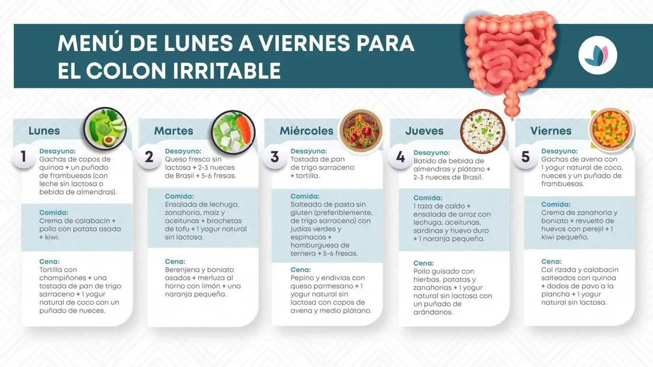 Menú semanal para el colon irritable: descubre los 10 mejores alimentos y recetas para aliviar tus síntomas.