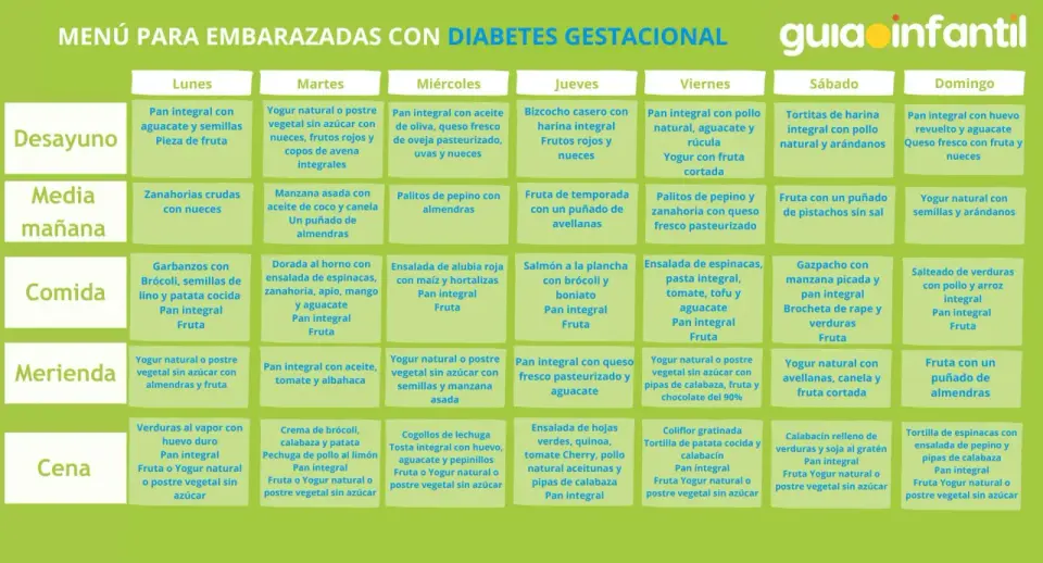 Dieta para diabetes gestacional - guía práctica para comer bien